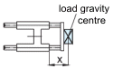 Useful load Useful load