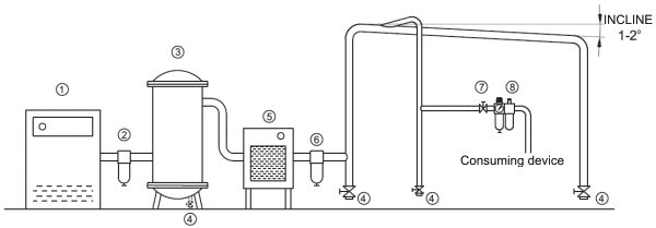 Example of air distribution Example of air distribution